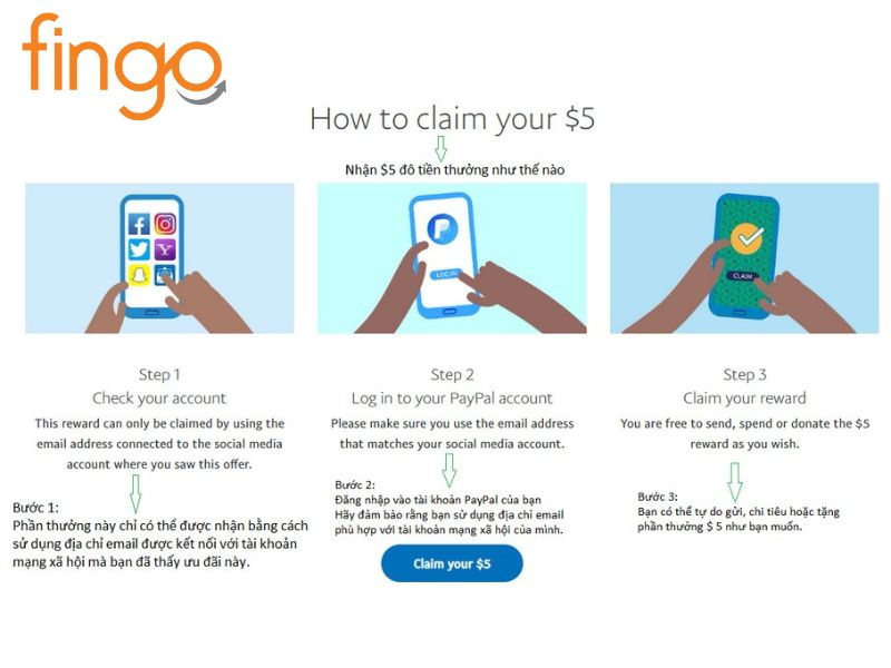 Hướng dẫn cách nhận 5$ Paypal