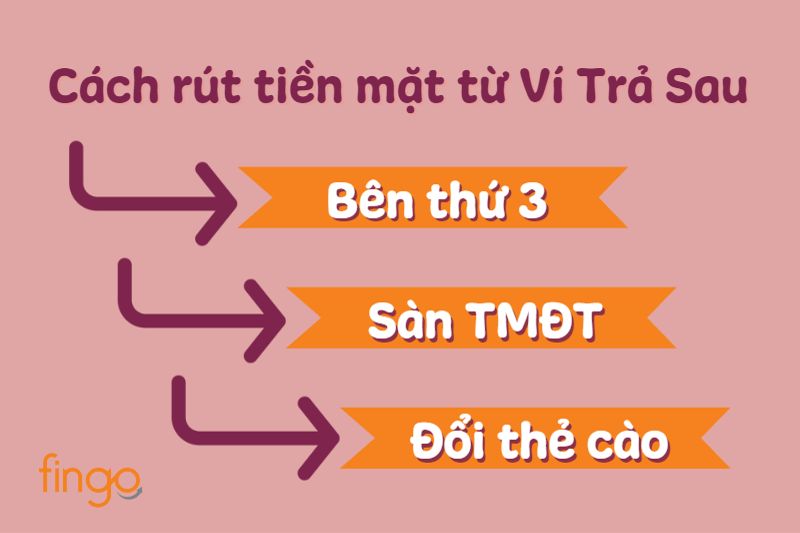 3 cách rút tiền mặt từ Ví Trả Sau MoMo
