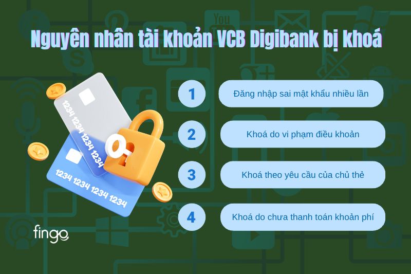 Nguyên nhân tài khoản VCB Digibank bị khoá