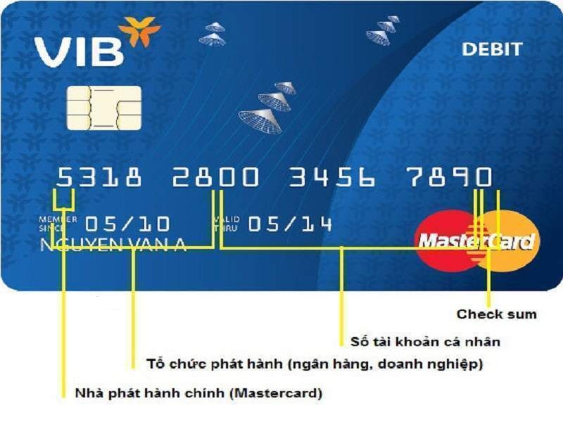 Cấu trúc số thẻ ngân hàng