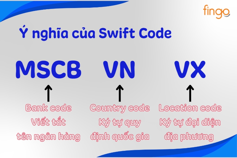 Giải mã Swift Code MB Bank