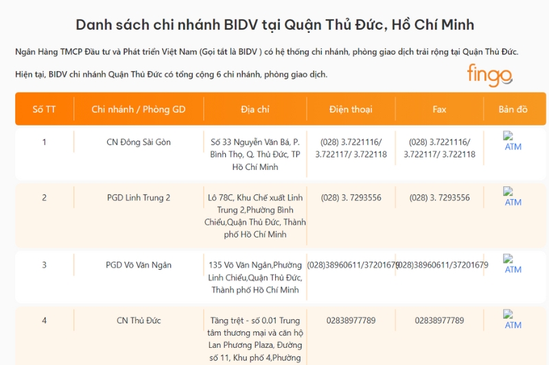 Lúc này, màn hình sẽ hiển thị đầy đủ thông tin: Tên chi nhánh/PGD, địa chỉ, số điện thoại và số Fax