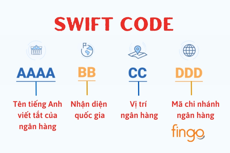 Swift code ngân hàng là gì?