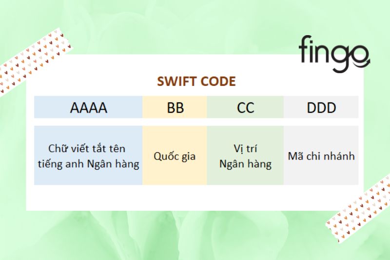 Giải thích mã Swift Code.