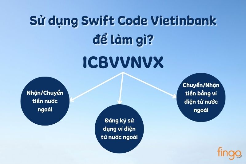 Sử dụng Swift Code Vietinbank khi nào?