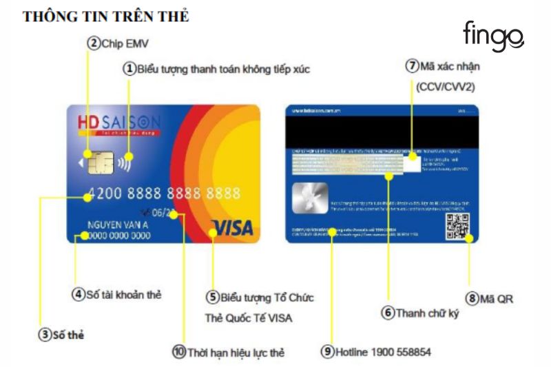 Một trong những sản phẩm nổi bật của HD SAISON là thẻ tín dụng HD SAISON