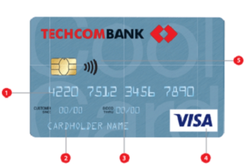 Số thẻ Techcombank hiển thị trên thẻ 