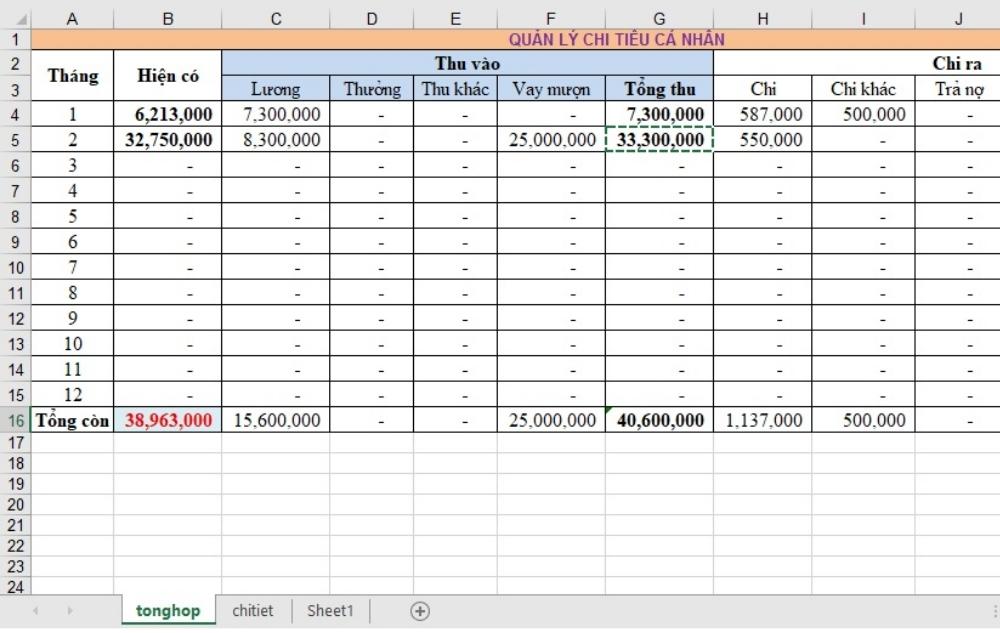 Bảng chi tiêu cá nhân Excel