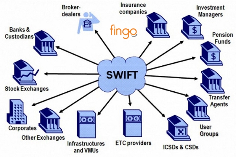 Tiện ích và chức năng của Swift code SaigonBank