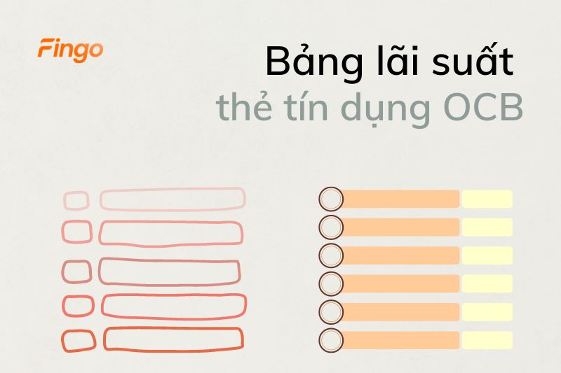 Bảng lãi suất thẻ tín dụng OCB