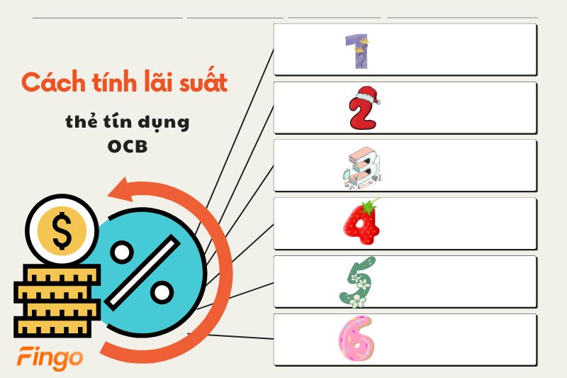 Cách tính lãi suất thẻ tín dụng OCB