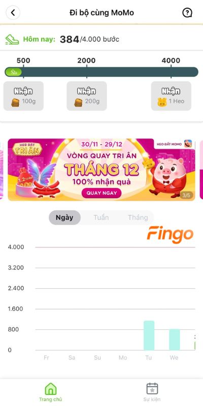 Bạn có thể theo dõi bước chân của mình sau khi cho phép truy cập dữ liệu