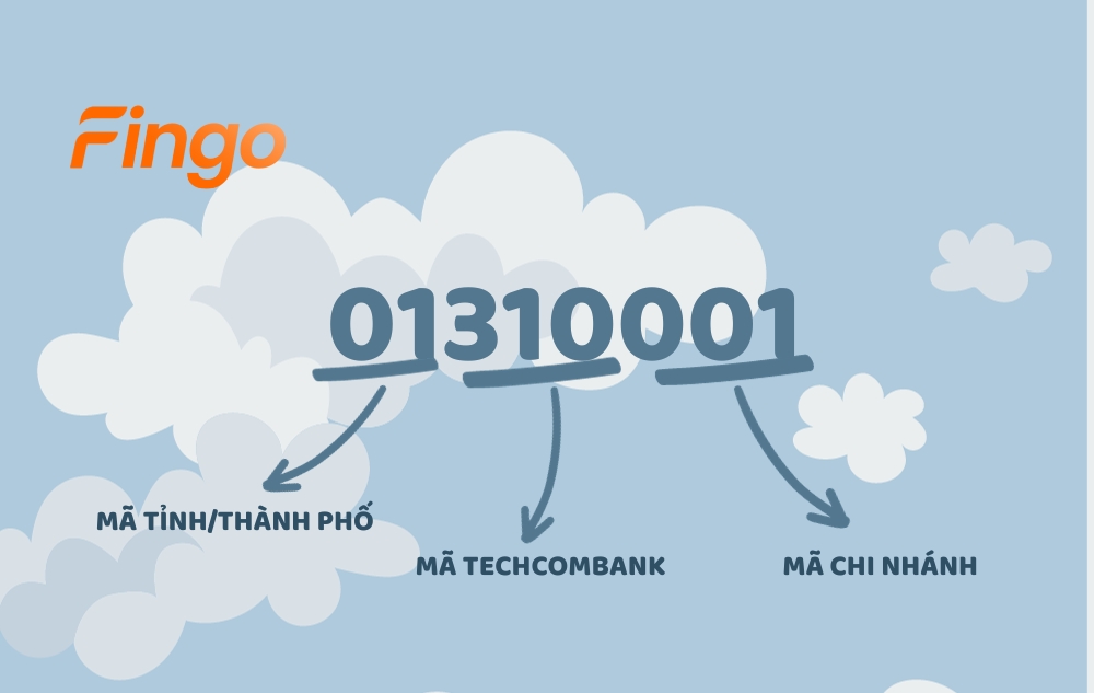 Mã Citad Techcombank là gì?