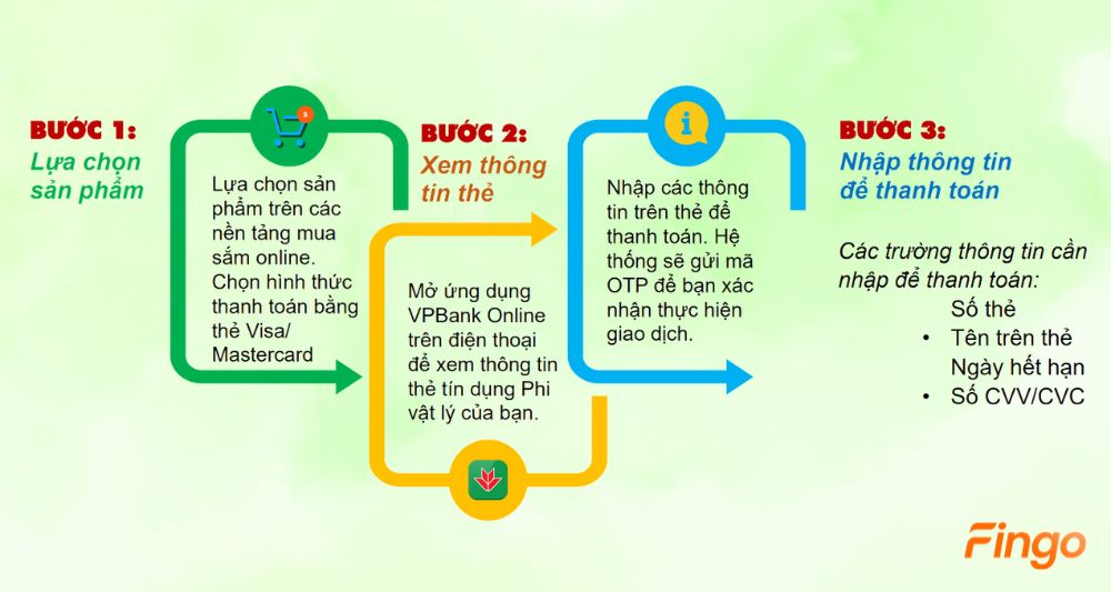 Mua hàng online nhanh chóng cùng thẻ tín dụng phi vật lý VPBank