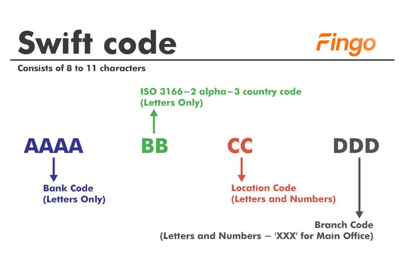 Mã Swift Code HDBank bao gồm 8 ký tự