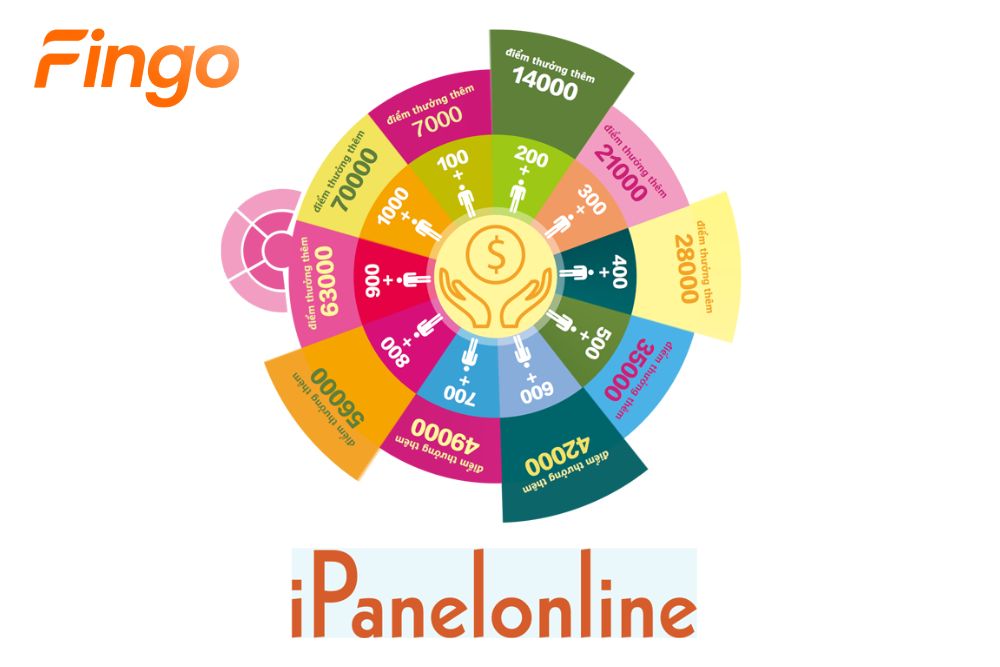 ipanelonline trang web khảo sát kiếm tiền online