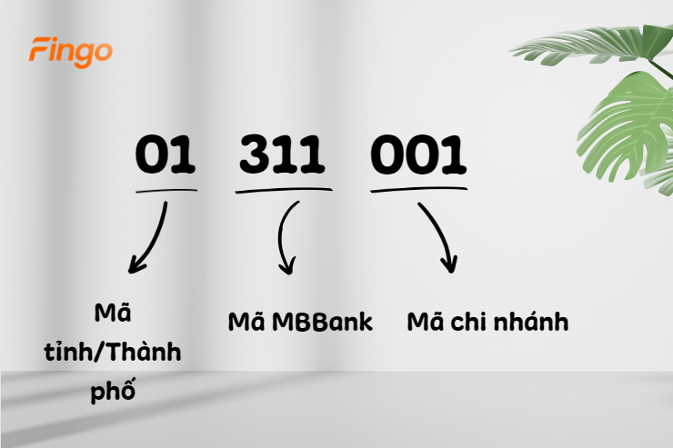 Mã Citad MBBank có ý nghĩa gì?
