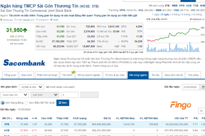 Tài khoản chứng khoán Sacombank