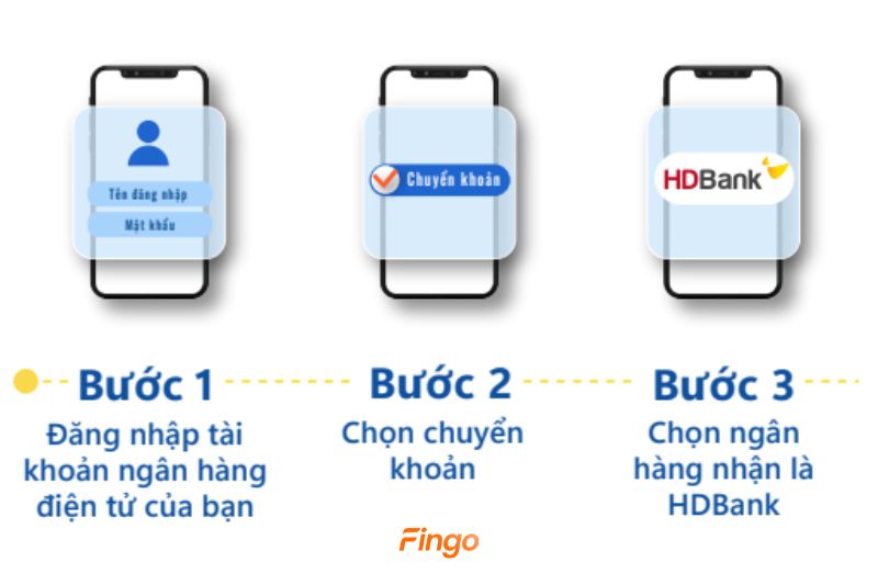 Đăng nhập tài khoản, chọn chuyển khoản và chọn ngân hàng nhận là HDBank