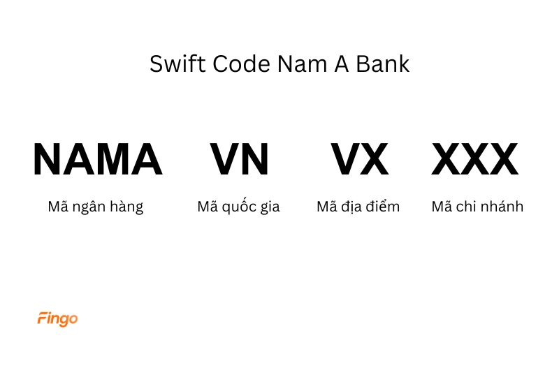 Mã Swift Code Nam A Bank