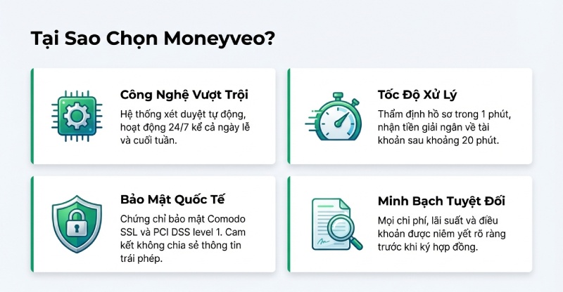 Tai sao van co nhieu nguoi lua chon Moneyveo
